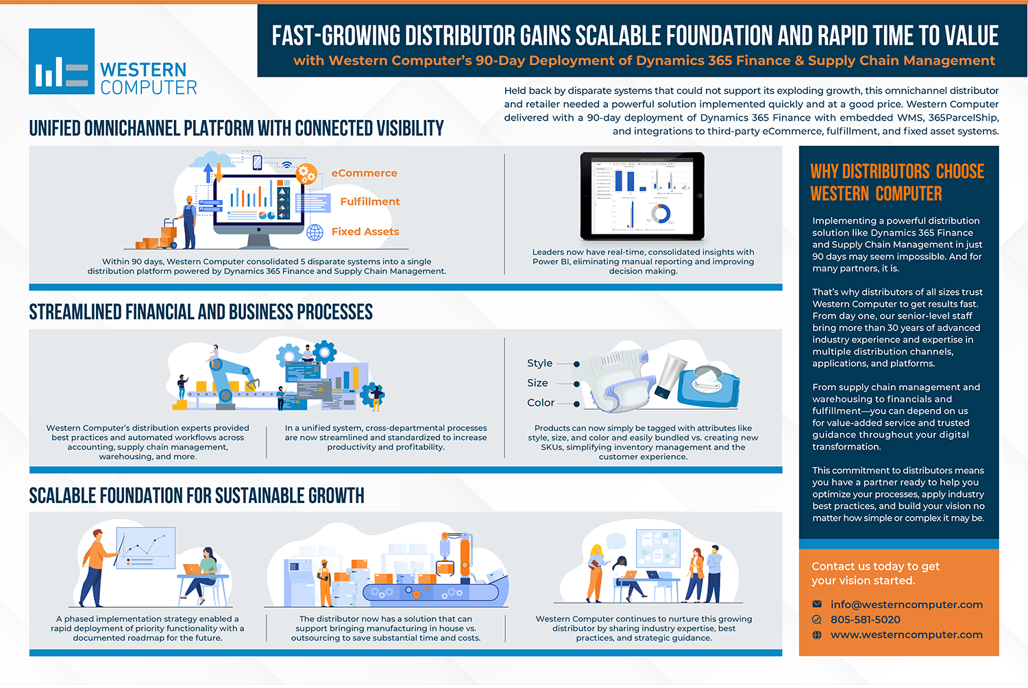 Fast-Growing Distributor Gains Scalable Foundation and Rapid Time to Value