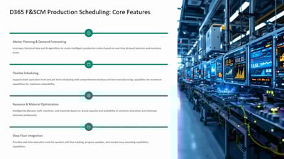 Unlock Business Growth with Data-Driven Manufacturing