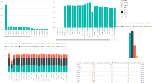 Power BI Interactive Dashboard: Quote to Invoice [Dynamics 365 FO & Dynamics AX]