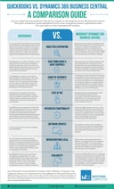 QuickBooks vs. Dynamics 365 Business Central: A Comparison Guide