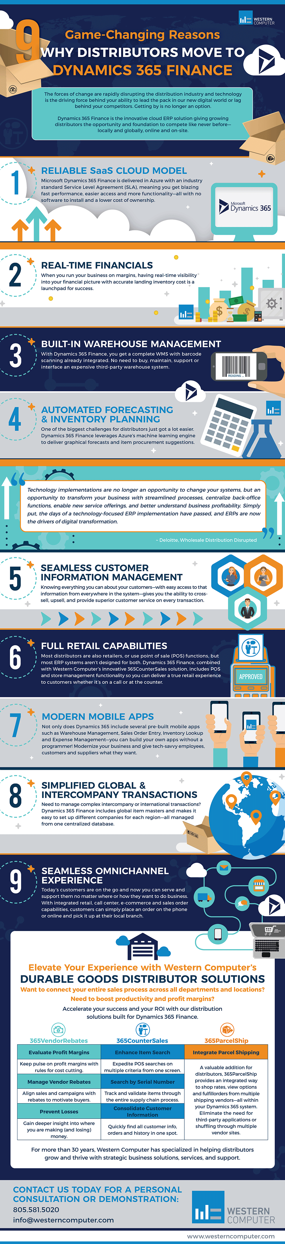 9 Game Changing Reasons Distributors Move to Dynamics 365 Finance
