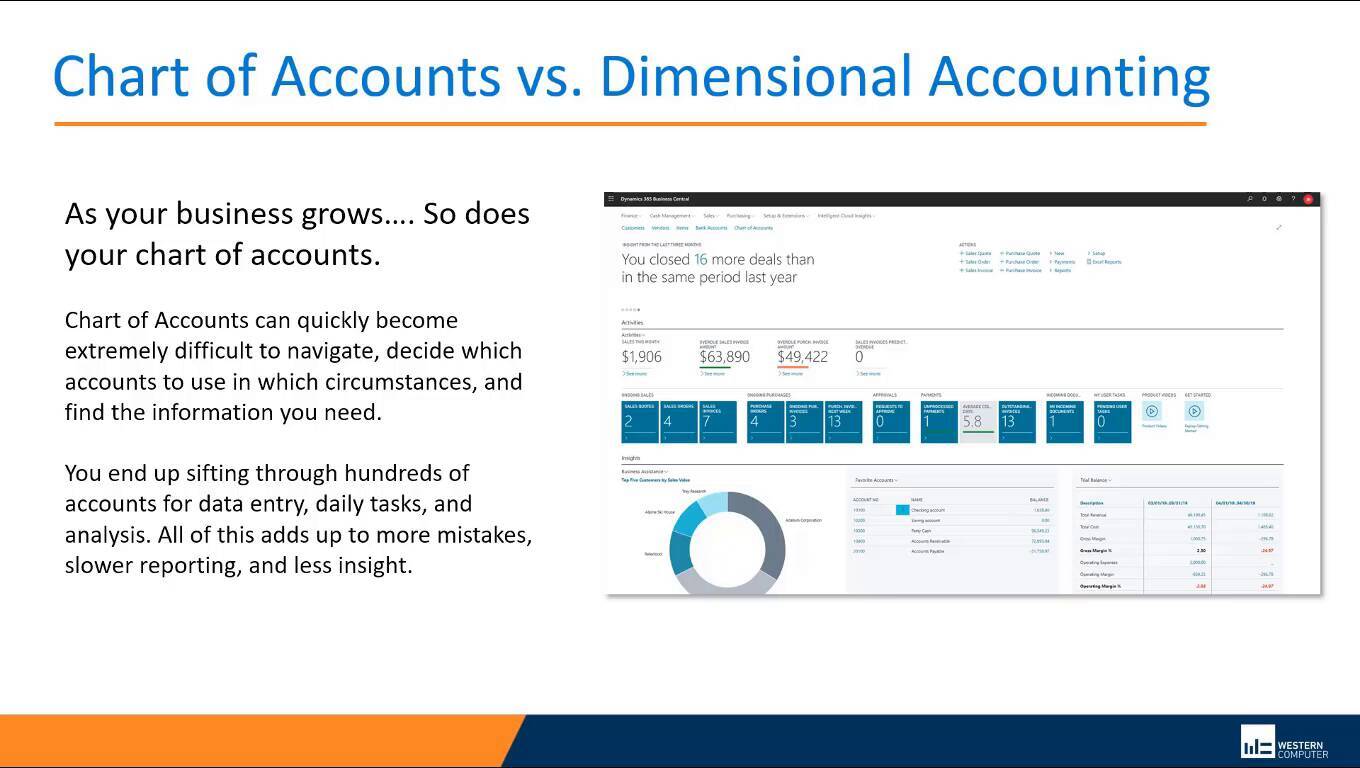 Transitioning from Dynamics GP to D365 Business Central