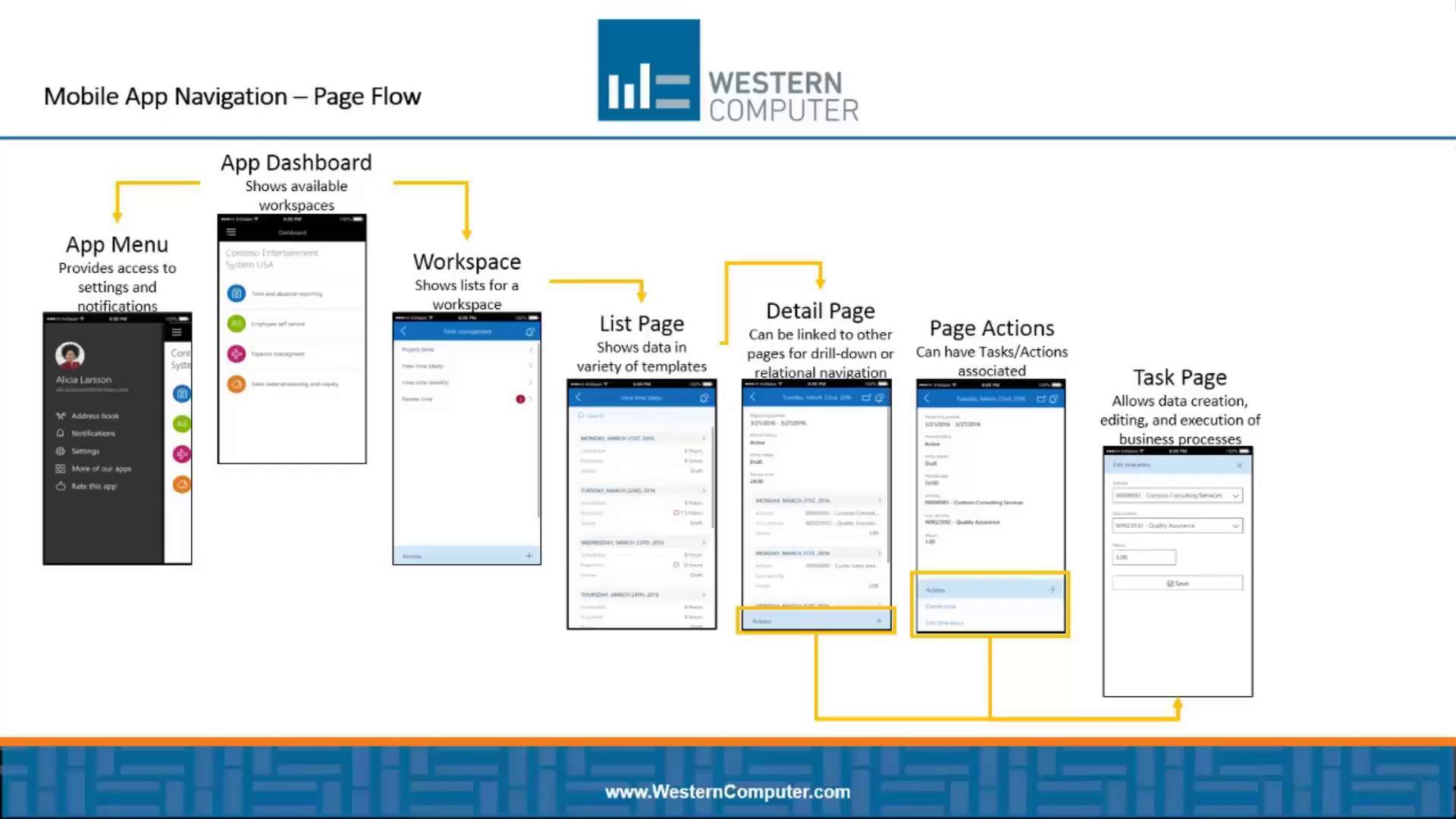 Build Apps and Workflows in D365 for Operations