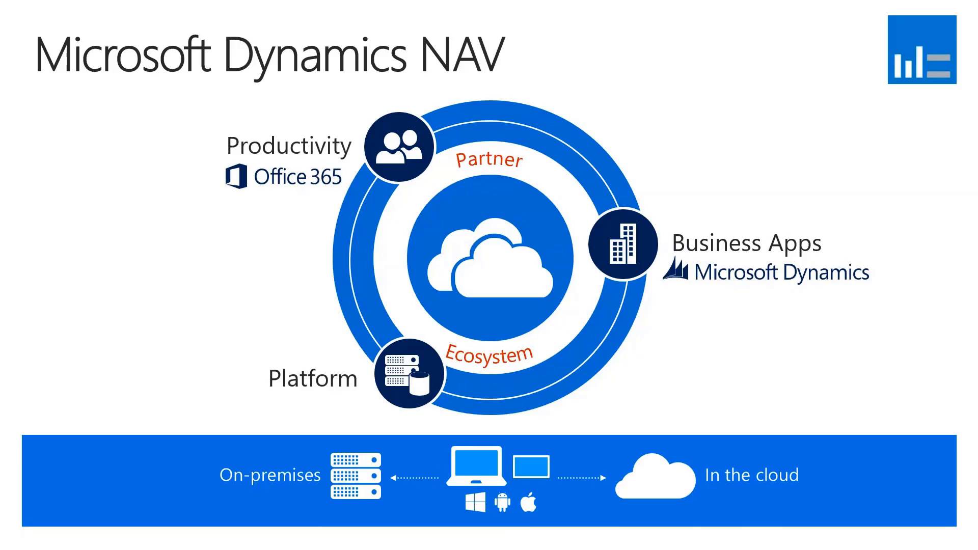Explore the Latest Features in Dynamics NAV 2018