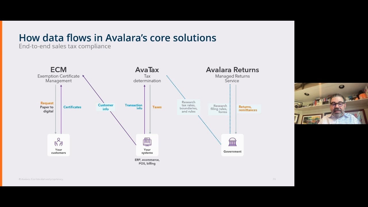 Setting Yourself Up for Business Success in 2025