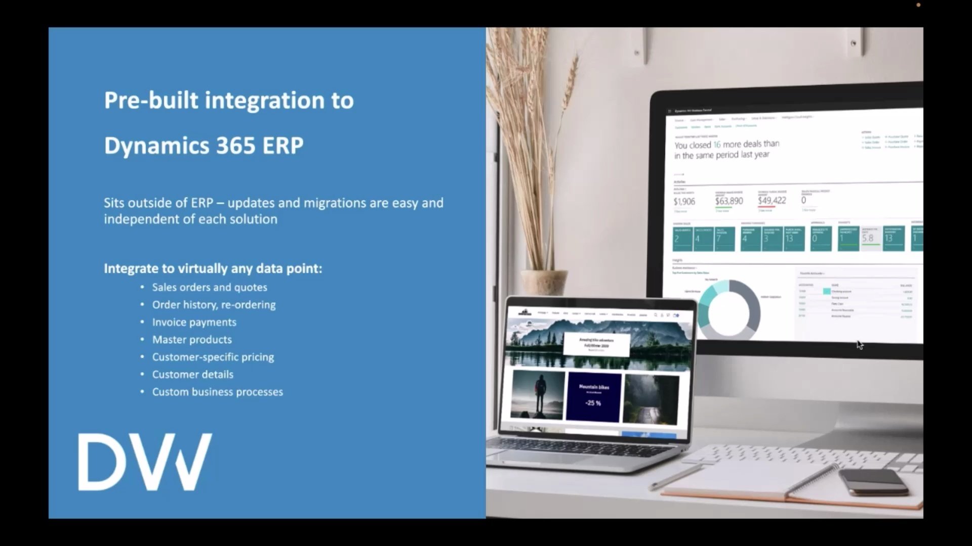 Self-Service Portals and eCommerce with DynamicWeb