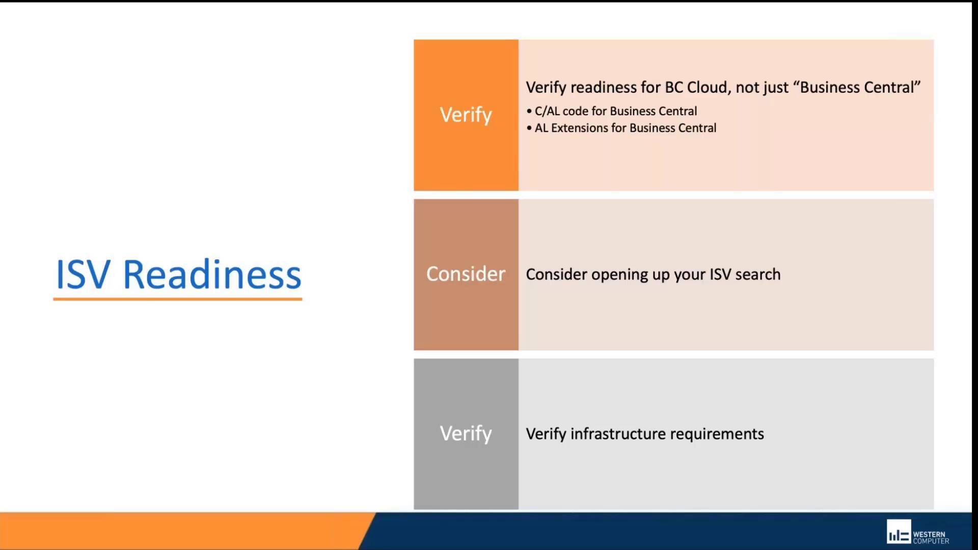 Intro to Business Central on the Microsoft Cloud - Part 1
