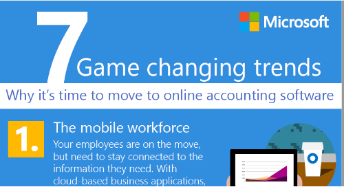 7 Game Changing Trends That Let You Know It's Time to Move to Online Accounting Software