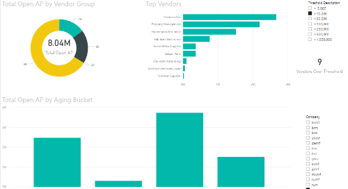 Power BI Interactive Dashboard: AP [Dynamics 365 FO & Dynamics AX]