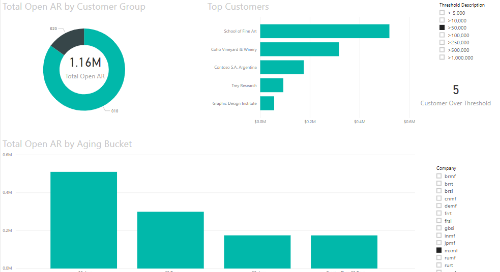 Power BI Interactive Dashboard: AR [Dynamics 365 FO & Dynamics AX]
