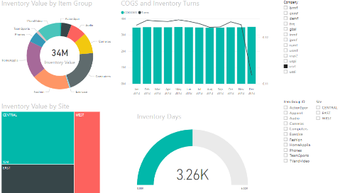 Power BI Interactive Dashboard: Inventory [Dynamics 365 FO & Dynamics AX]