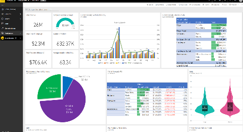 How to Use Microsoft Power BI to Crush Your Goals