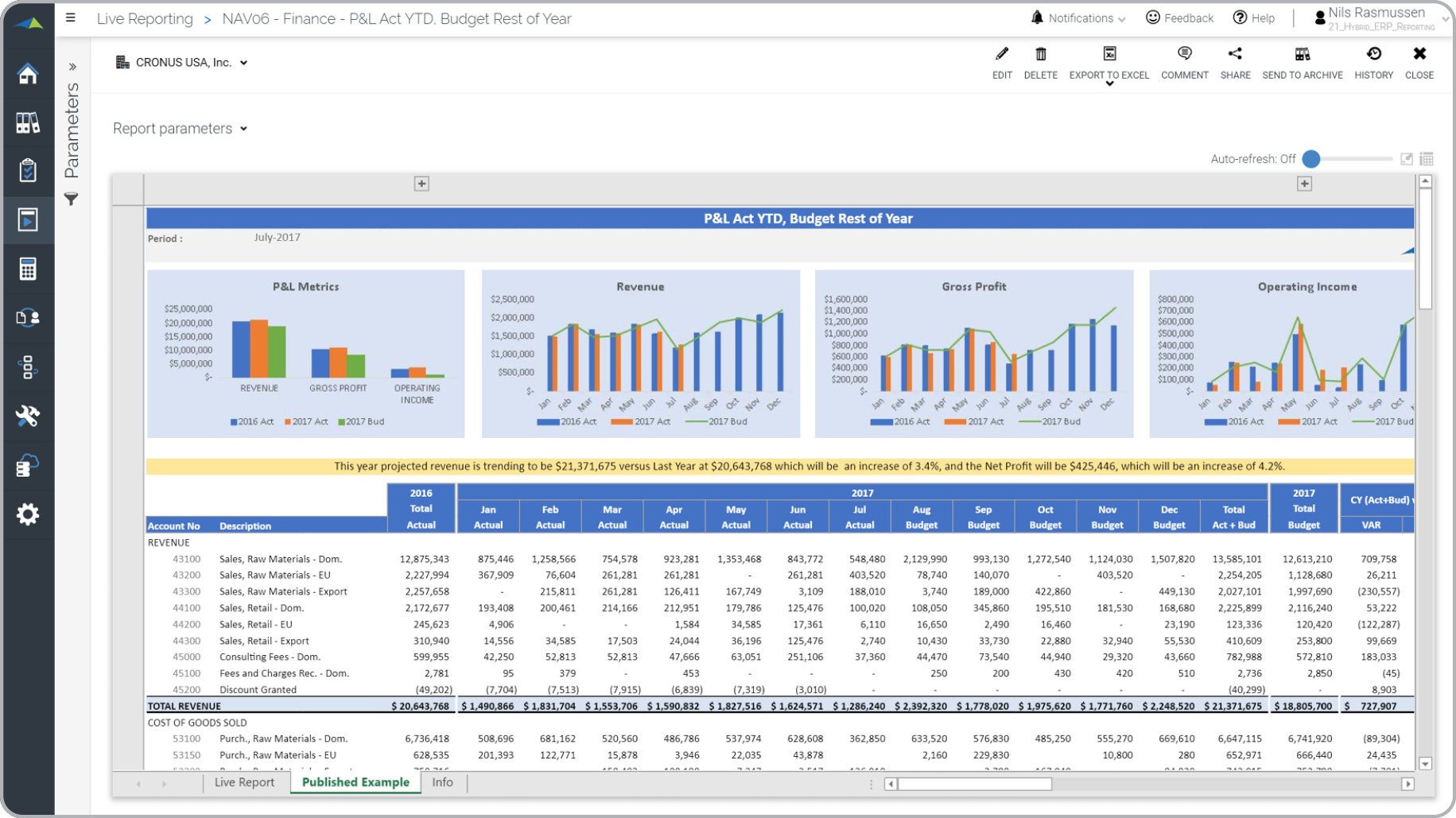 4 Ways Solver for Dynamics 365 Revolutionizes Reporting, Planning & Insight