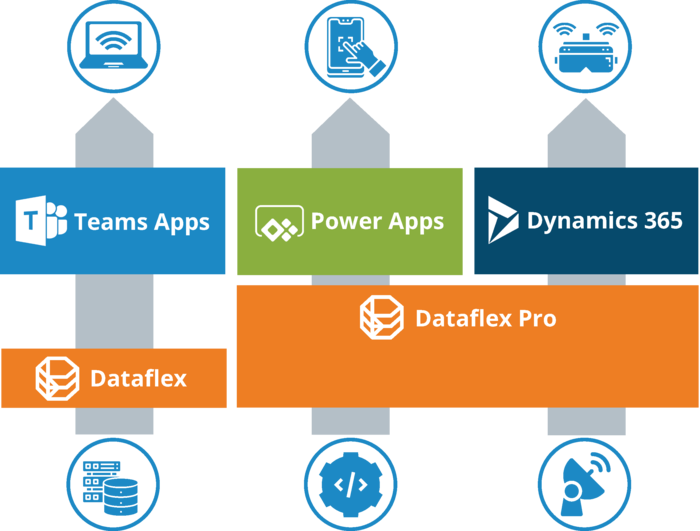 Common Data Service, Dataflex, and Dataflex Pro: What You Need to Know