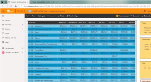 How to Maximize Visibility with Dynamics 365 Business Central and Power BI