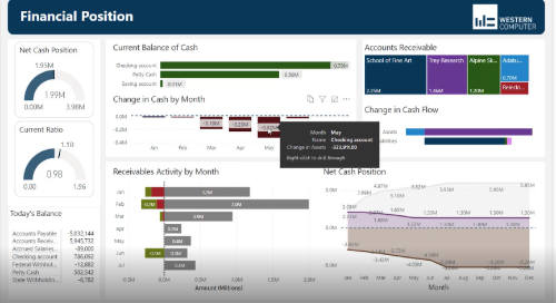 Power BI Financial Dashboards | Western Computer