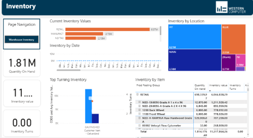 Reporting for Distributors: 4 Big Advantages of D365 Business Central vs. QuickBooks