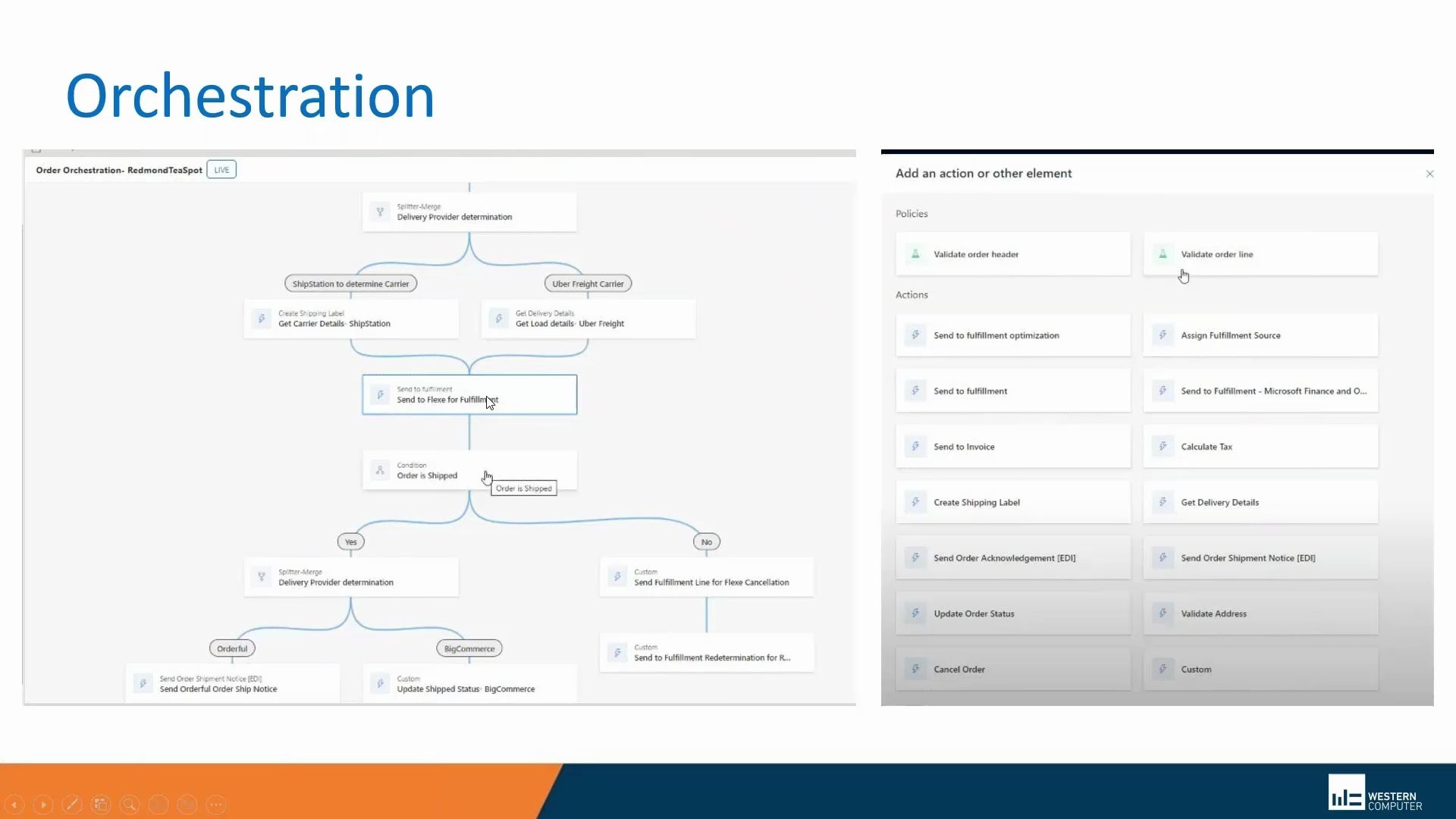 Competitive Advantage Through Smart Order Fulfillment