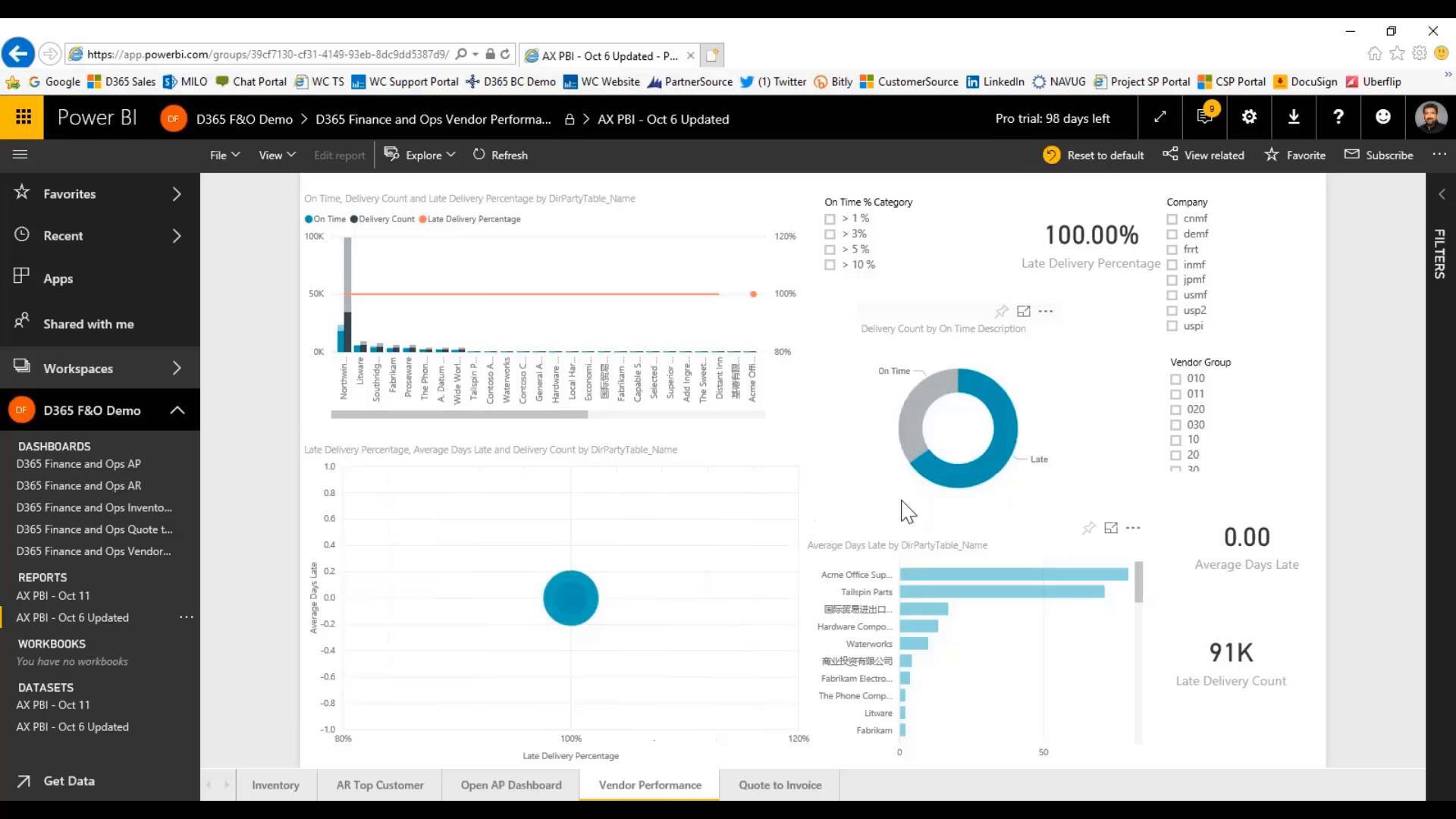 Power BI Offering for Dynamics 365 Finance & Operations