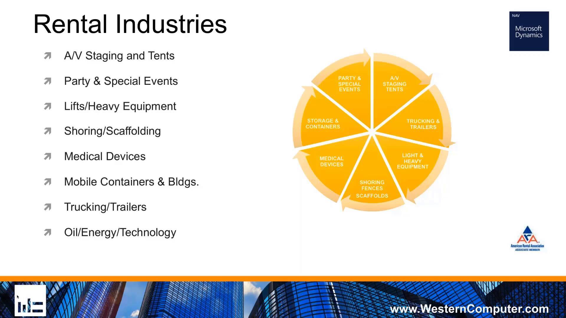 EQM Rental Management Software for Microsoft Dynamics NAV