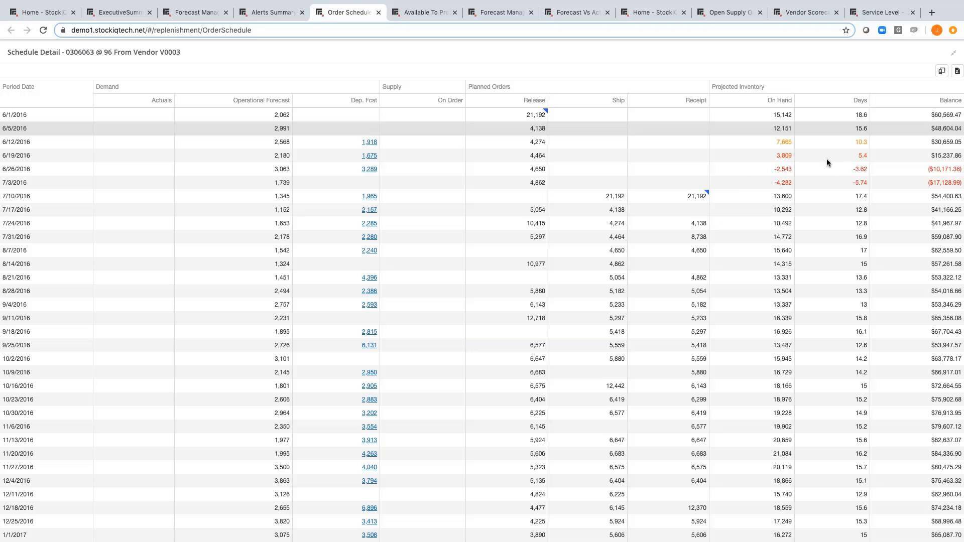 Dashboard-Driven Supply Chain Planning from StockIQ