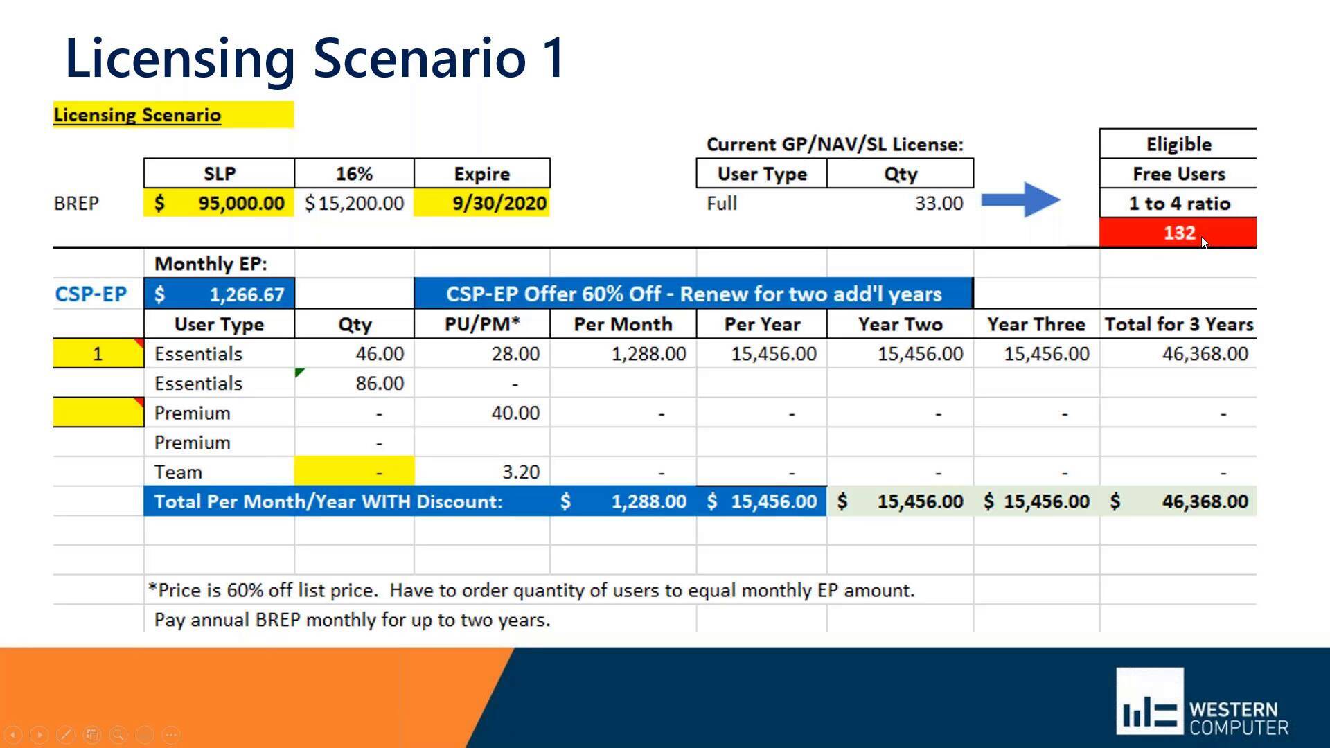 Your Path to the Cloud: Dynamics 365 Business Central Offer