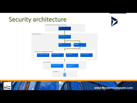 Security Architecture Overview | Western Computer