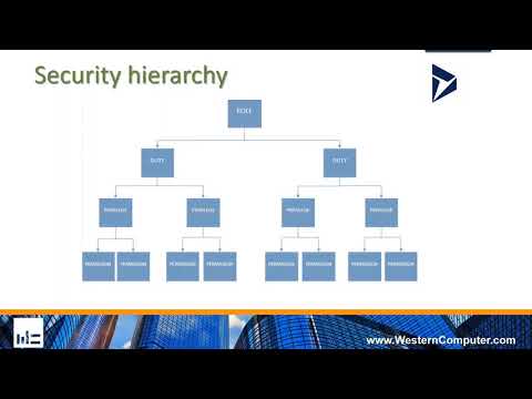 Security Heirarchy Overview | Western Computer