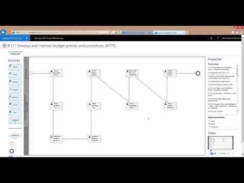Microsoft Dynamics AX Lifecycle Services