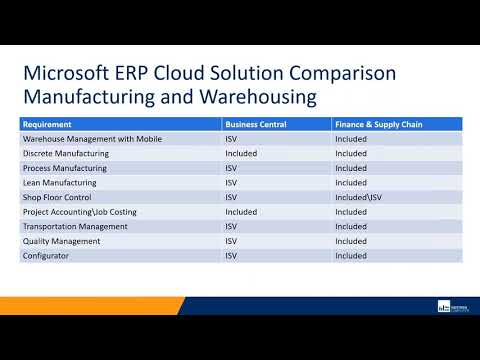 Which Dynamics Cloud ERP is Right for Me | Western Computer