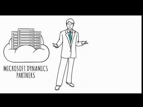 What Deployment Options Are Available For Microsoft Dynamics