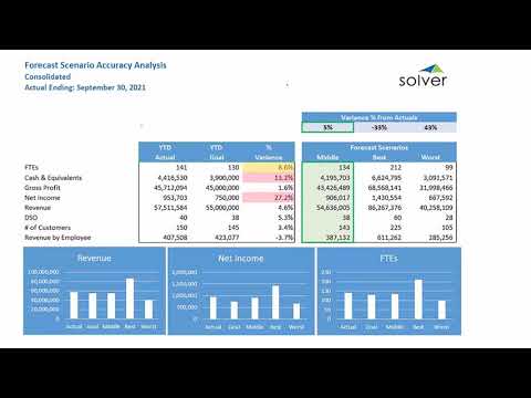 Multi Scenario Forecasting from Solver | Western Computer