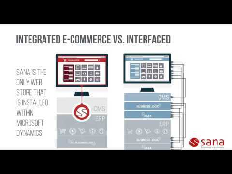 Do You Know the Difference Between Integrated and Interfaced E-Commerce?