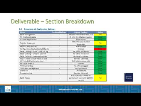 Technical Assessment for Microsoft Dynamics AX 2012