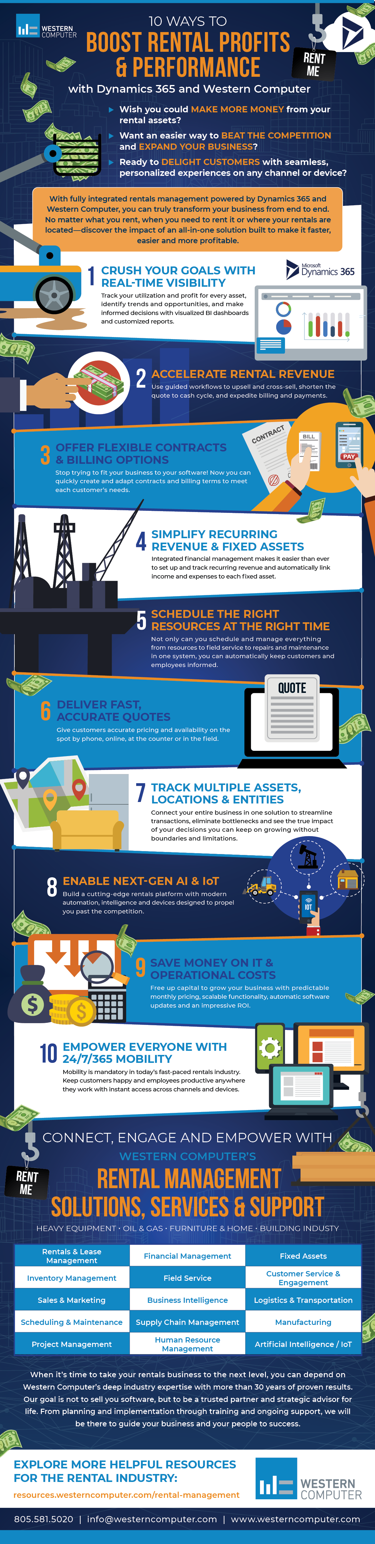 10 Ways to Boost Rental Profits & Performance with Dynamics 365 and Western Computer