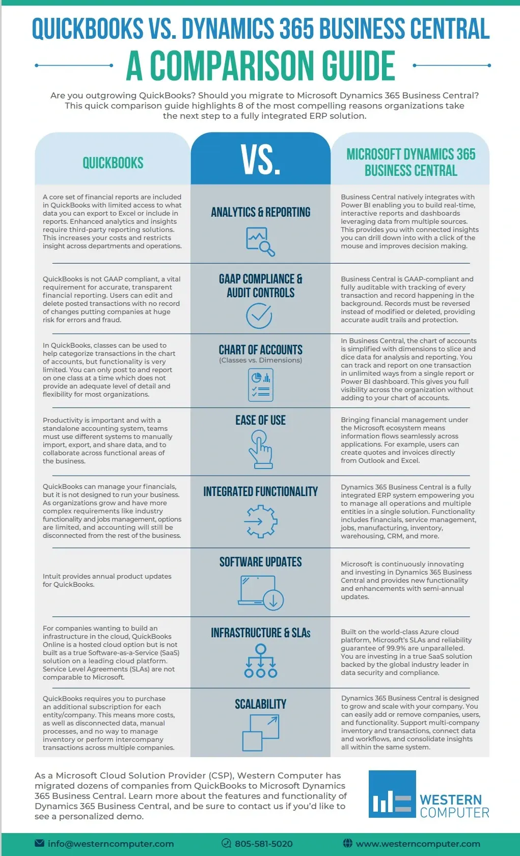 QuickBooks vs. Dynamics 365 Business Central: A Comparison Guide