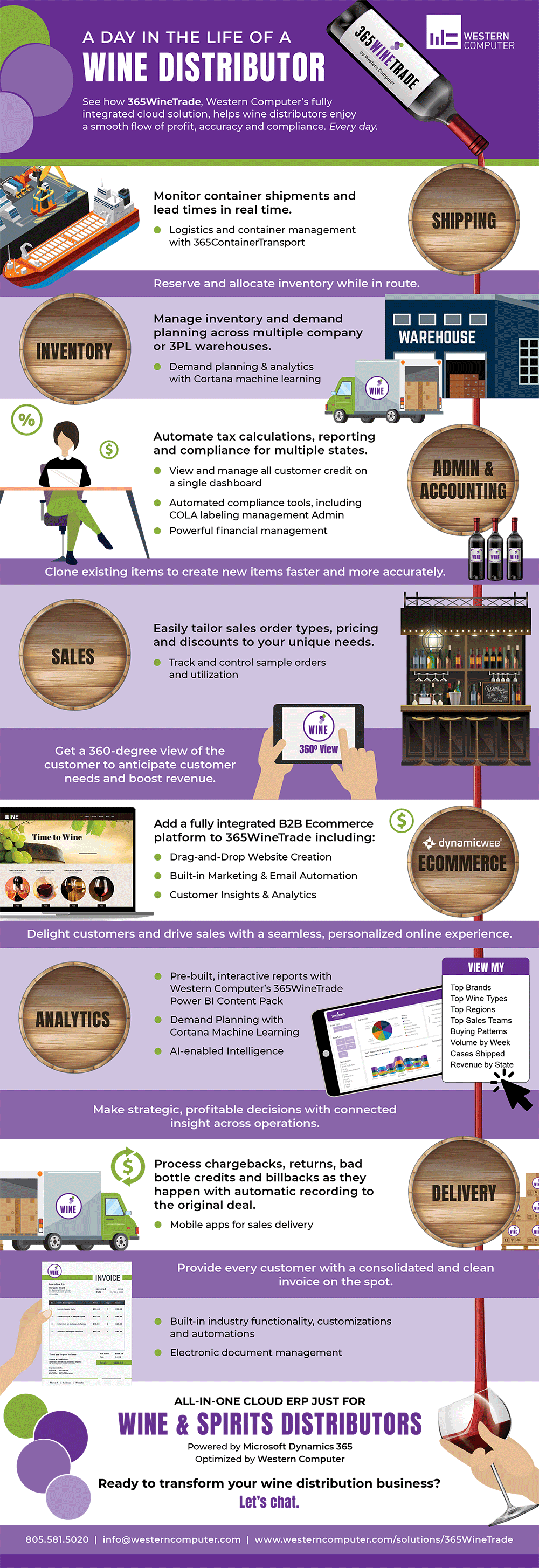 A Day in the Life of a Wine Distributor: Infographic